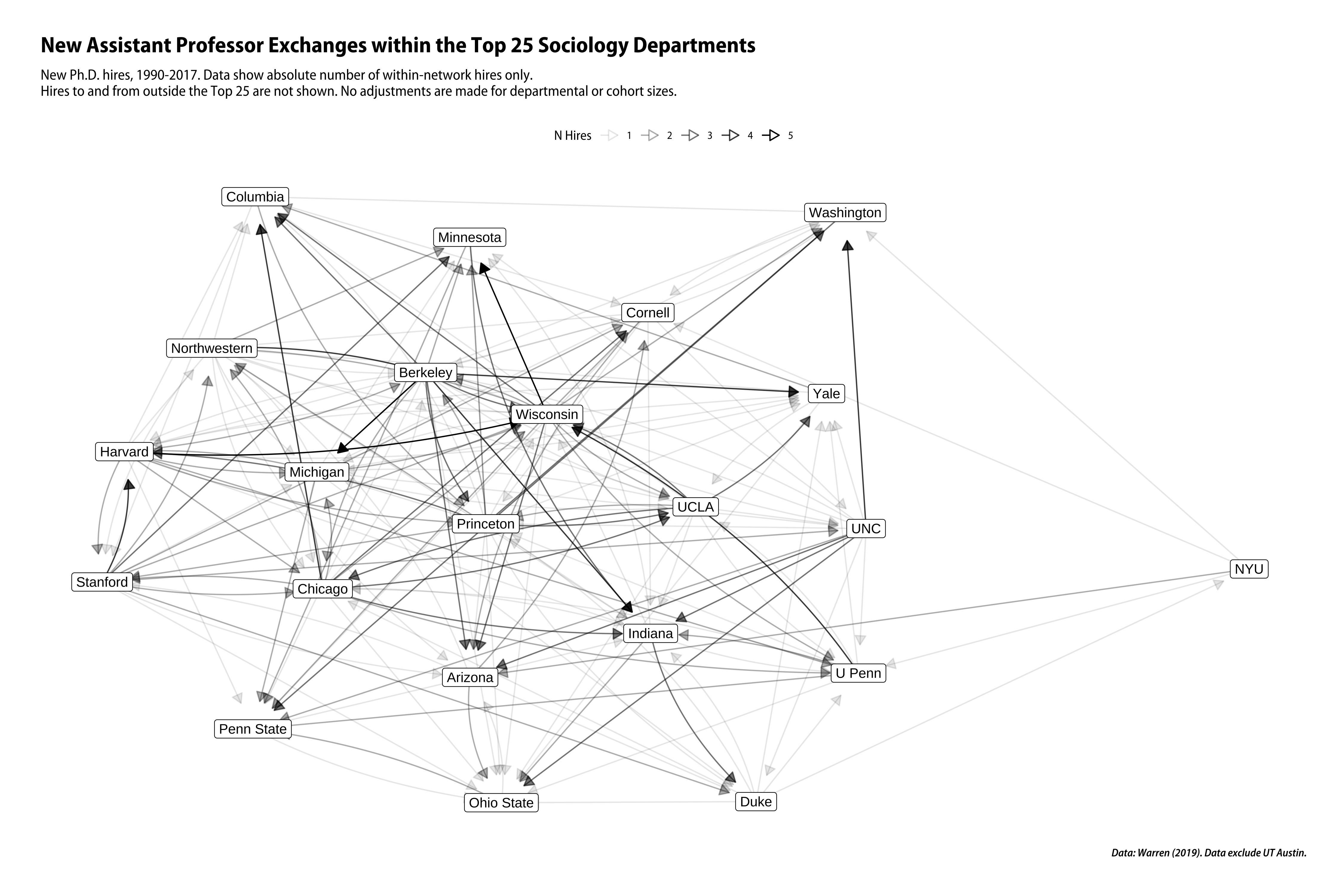 The Top 25 AP Echange Network